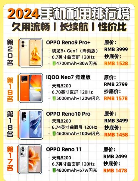 2024年手机排名前十的品牌_哪个牌子最值得买