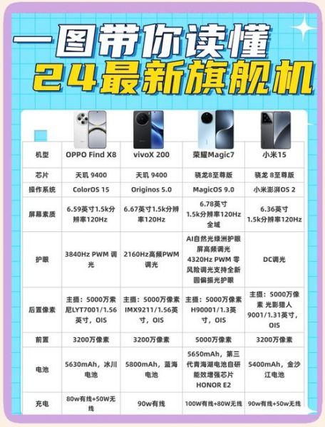 安卓手机有哪些_2024年值得买的安卓手机推荐