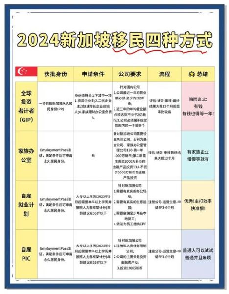 新加坡移民最新政策2024条件_如何申请新加坡PR流程