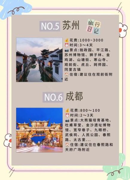 哪个城市适合旅游_城市有哪些别称