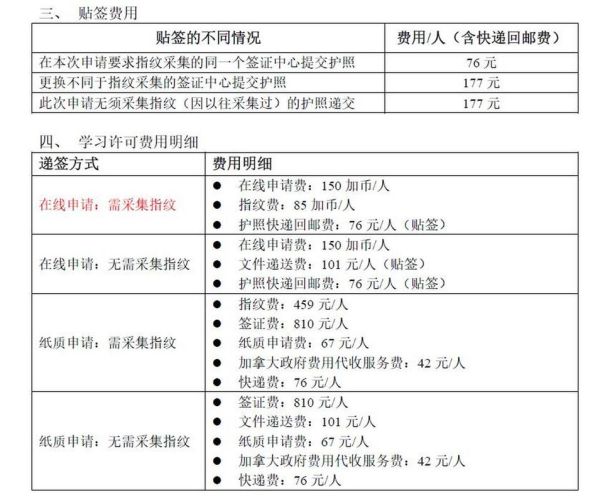 加拿大移民签证费用多少钱_如何支付最划算