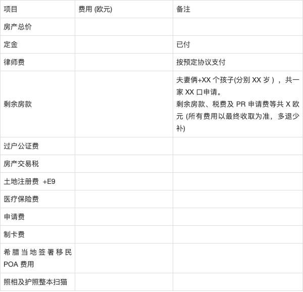 希腊技术移民条件_如何申请希腊技术移民