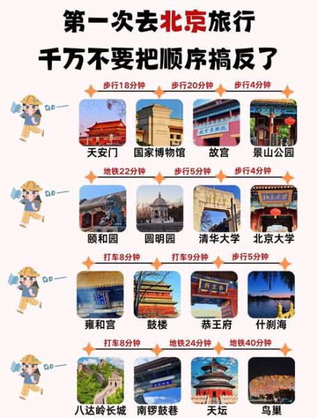 北京故宫门票价格_游览路线怎么走