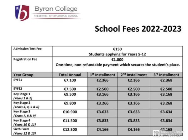 希腊移民教育好吗_希腊国际学校学费多少