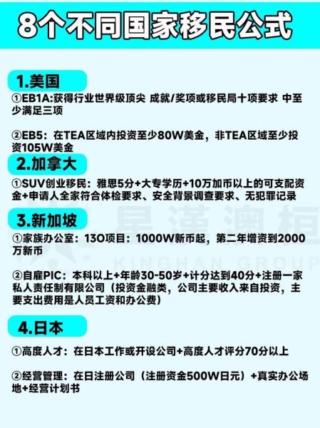 投资移民哪个国家好_2024最新政策解析