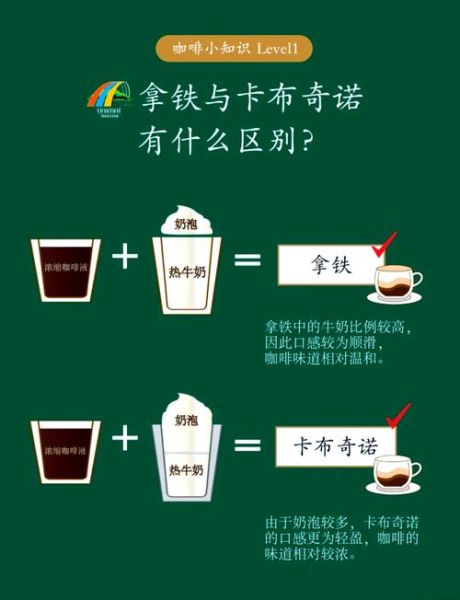 拿铁怎么做_拿铁和卡布奇诺区别