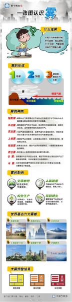 雾气是怎么形成的_雾气天气注意事项