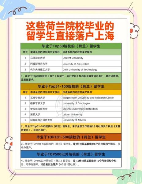 移民荷兰需要什么条件_2024最新政策