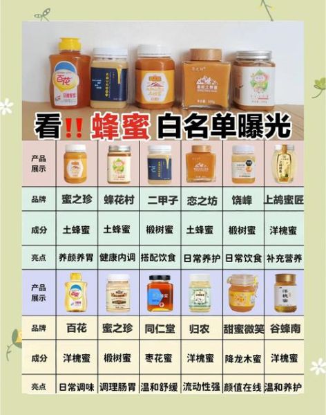 蜂蜜质量好的词语有哪些_如何辨别优质蜂蜜