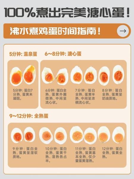 水煮鸡蛋要煮多久_怎么煮才不裂