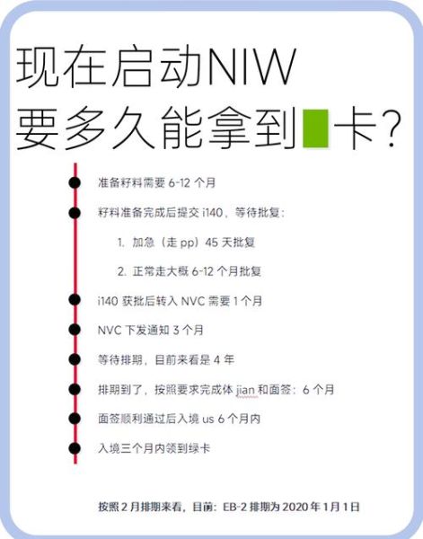 niw美国移民条件_申请流程是什么