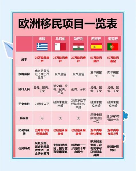 欧盟投资移民条件_欧盟投资移民多少钱