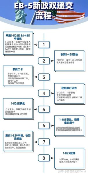 2024美国移民新政策变化_如何申请美国绿卡最新流程