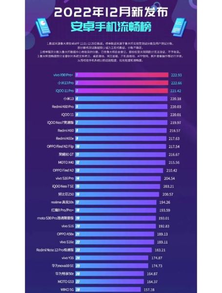 手机系统流畅度排行_安卓和iOS哪个更流畅