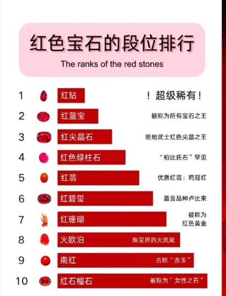 完美宝石怎么选_完美宝石价格多少钱