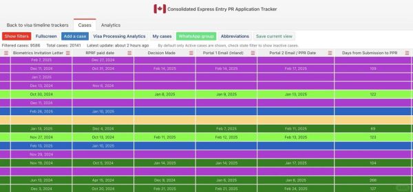 加拿大技术移民进度查询_多久能拿到PR