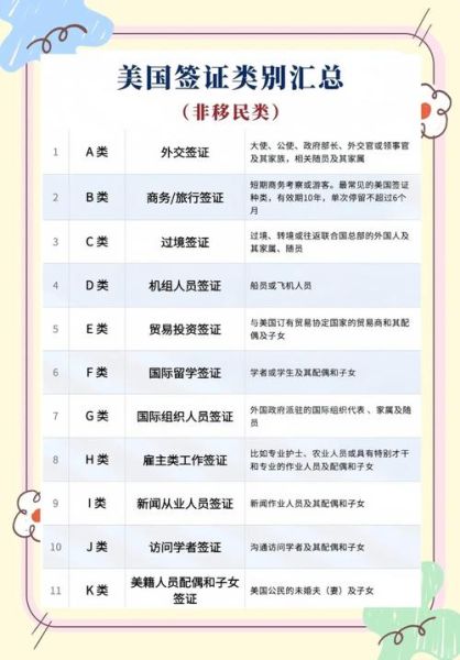 美国非移民签证类型有哪些_如何快速区分B1B2F1J1