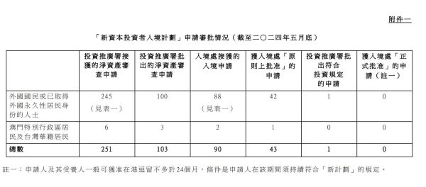 香港移民人数有多少_香港移民人数趋势