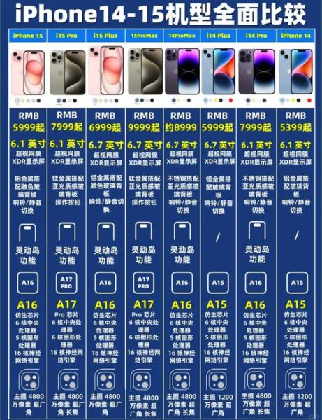 iPhone15和iPhone14区别_值不值得升级