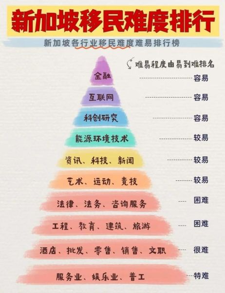 新加坡移民容易吗_新加坡好移民吗