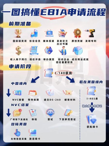 移民后悔怎么办_移民后想回国怎么操作