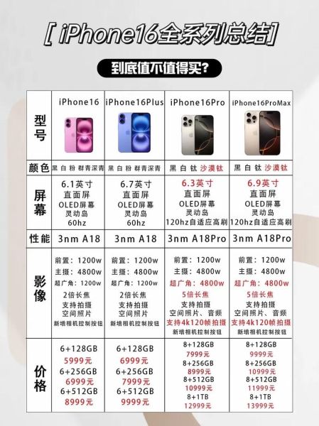 新款手机什么时候上市_值不值得买