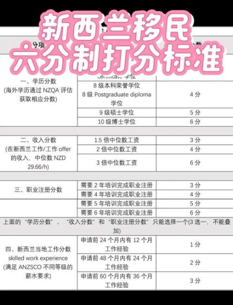 移民新西兰需要什么条件_新西兰技术移民打分表