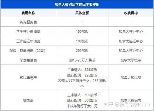 沈阳移民机构哪家好_如何办理加拿大移民