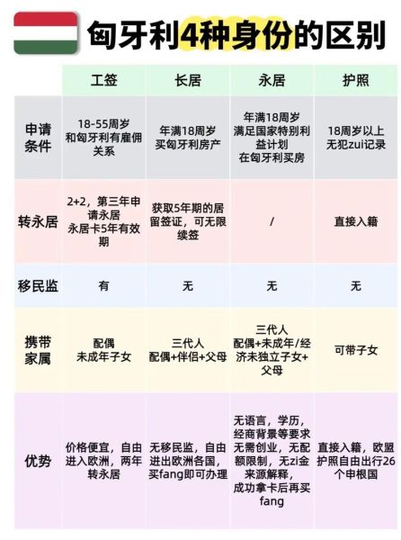 匈牙利投资移民条件_如何申请匈牙利投资移民