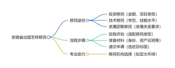 匈牙利投资移民条件_如何申请匈牙利投资移民