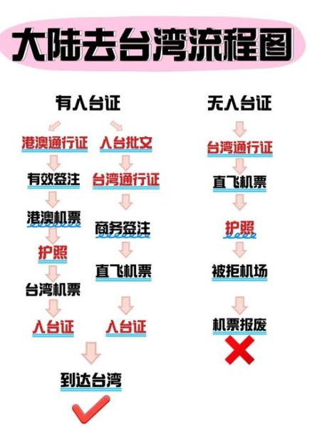 怎么移民去台湾_台湾移民条件与流程