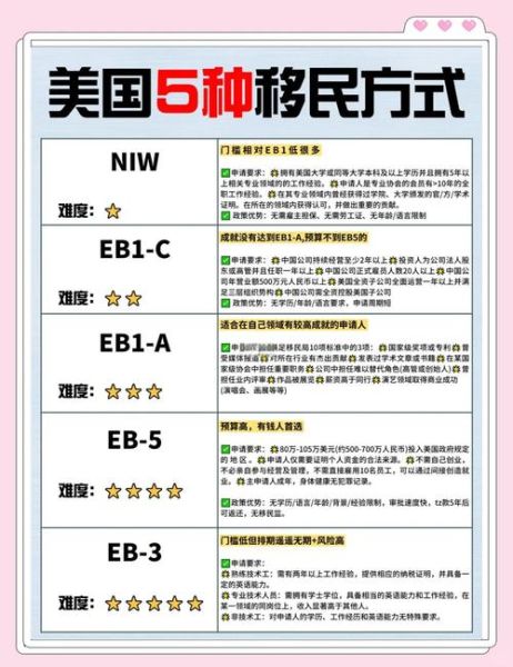 明星都移民到哪里_明星移民原因是什么