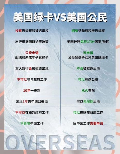 英国移民美国条件_英国公民如何申请美国绿卡
