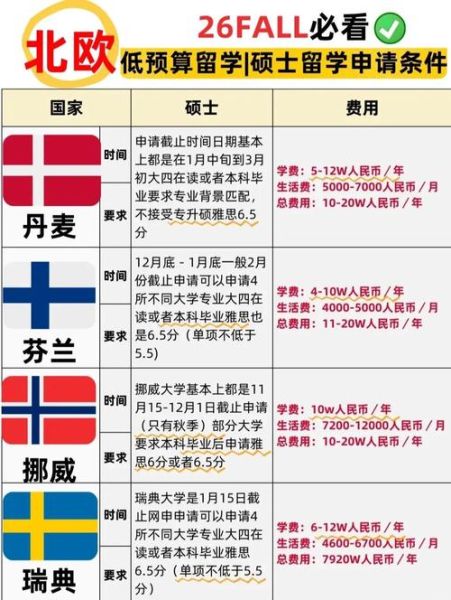 北欧国家移民条件_如何申请北欧永居