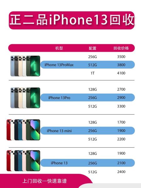 二手手机回收价格表_旧手机能卖多少钱