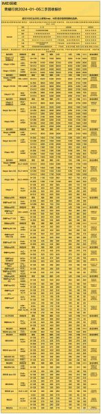 二手手机回收价格表_旧手机能卖多少钱