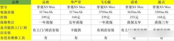 手机换电池多少钱_原装电池和第三方电池区别