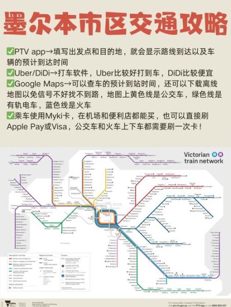 墨尔本移民条件_墨尔本移民流程