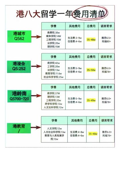 移民香港需要什么条件_移民香港费用多少