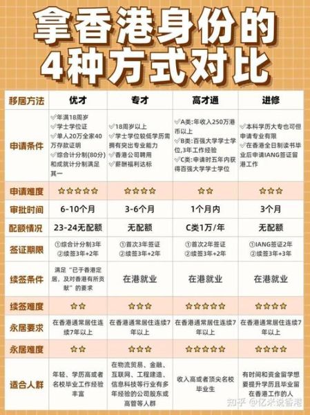 移民香港需要什么条件_移民香港费用多少