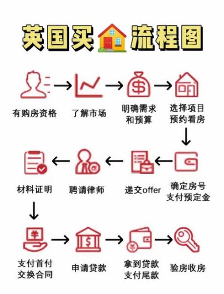 英国买房可以移民吗_英国购房移民政策解析