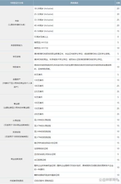 投资移民澳洲的条件_如何满足188A签证要求