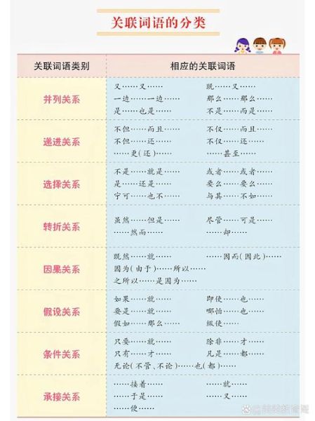 什么是词语关系_如何运用词语关系做SEO