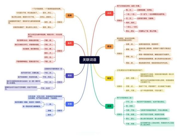 什么是词语关系_如何运用词语关系做SEO