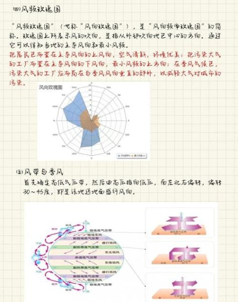云和风是怎么形成的_云和风的关系是什么