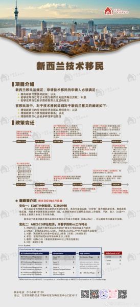 新西兰移民资格_如何满足技术移民打分