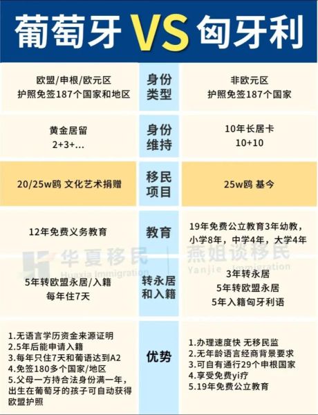 欧洲投资移民哪个国家好_如何办理欧洲投资移民