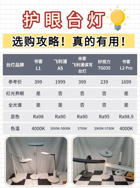 小台灯哪个牌子好_小台灯怎么选