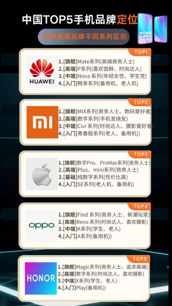 华为手机有哪些系列_各系列区别与定位