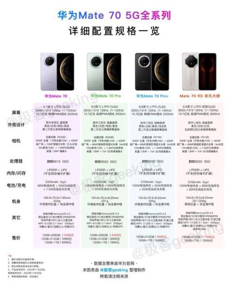 华为手机有哪些系列_各系列区别与定位